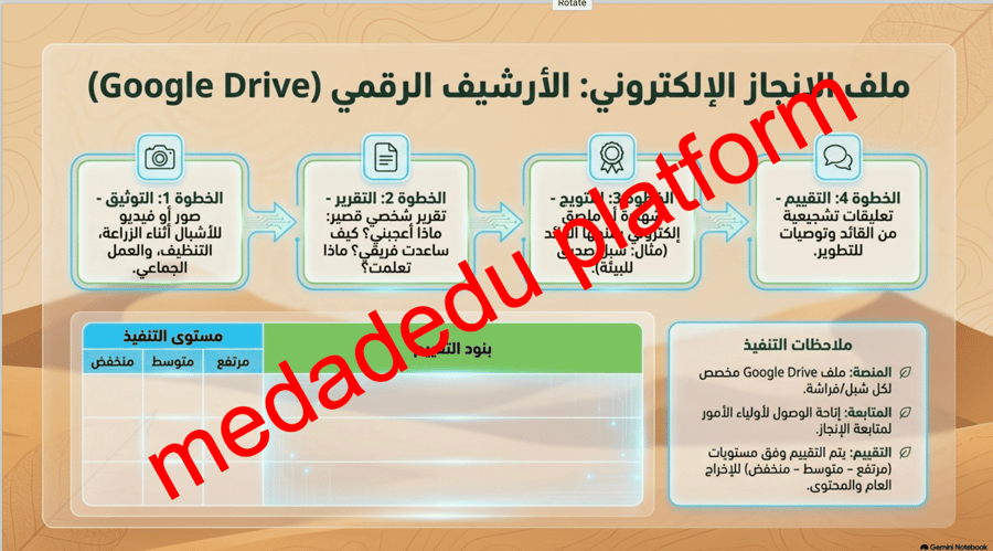 اشارك مجتمعي و ازرع بيئتي