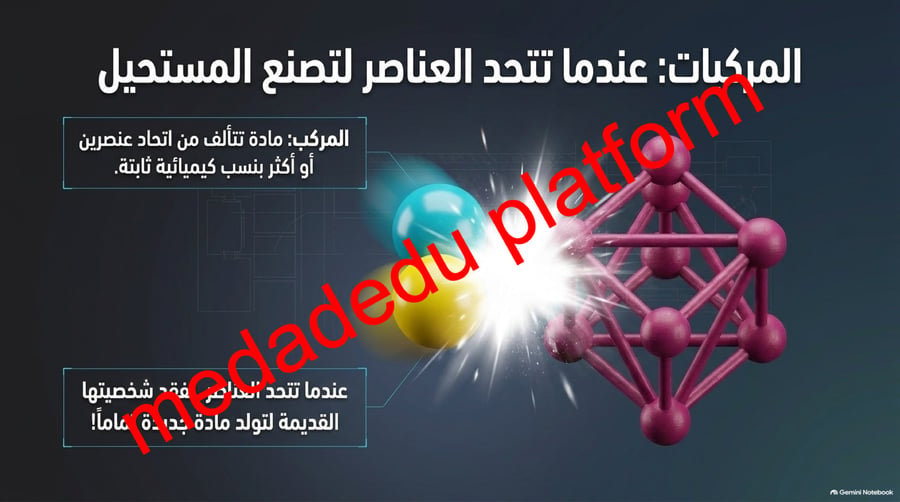 الفصل الرابع العناصر و المركبات و المخاليط