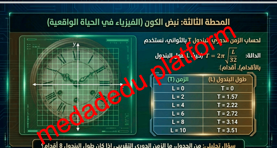الفصل الرابع الدرس الثالث ذوال و متباينات الجذر التربيعي