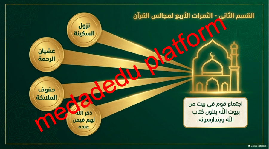 الحديث الدرس التاسع هديه صلى الله عليه و سلم في قراءة القرآن