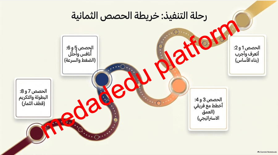 مهارات الرياضات الذهنية