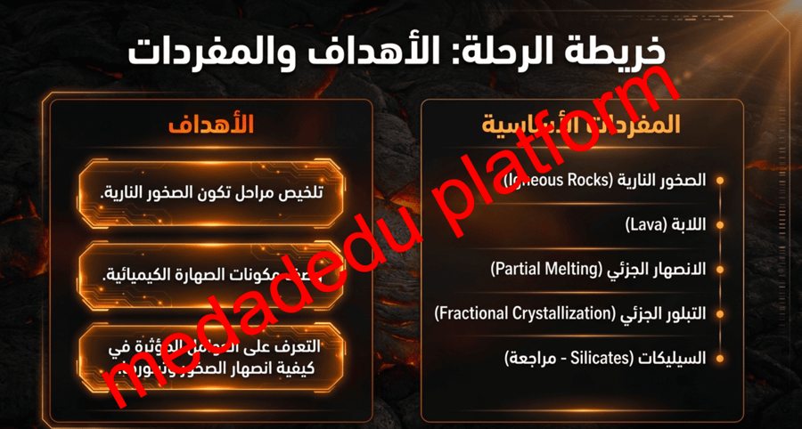 الفصل الرابع الدرس الأول مالصخور النارية ؟
