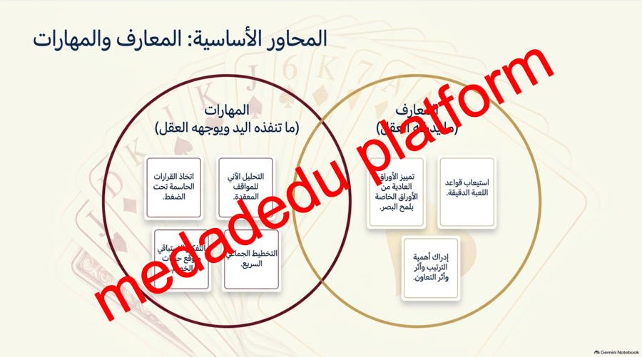 مهارات الرياضات الذهنية