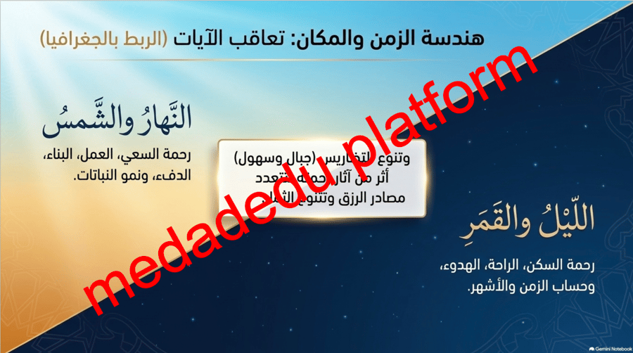 التوحيد الدرس الثاني الله الرحمن الرحيم