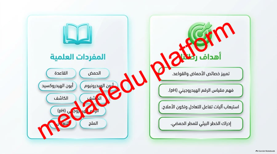 الفصل الثاني المحاليل الحمضية و المحاليل القاعدية