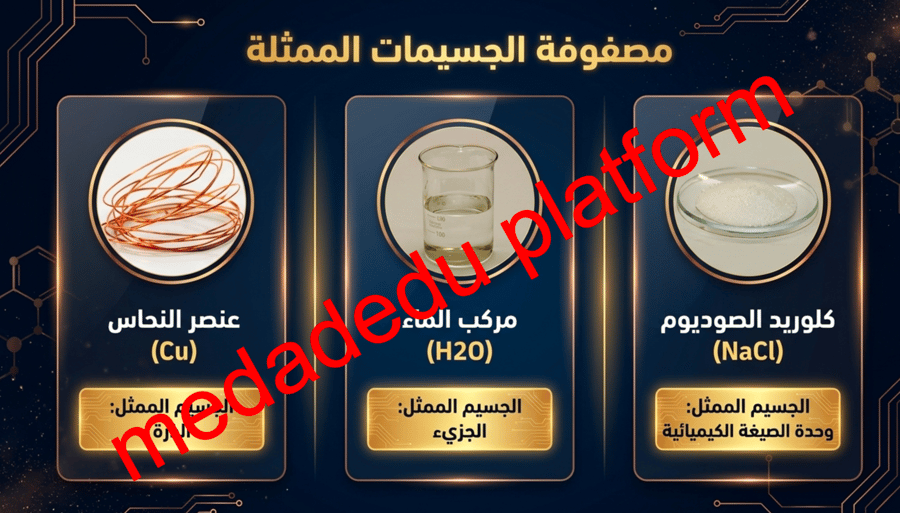 الفصل الخامس قياس المادة