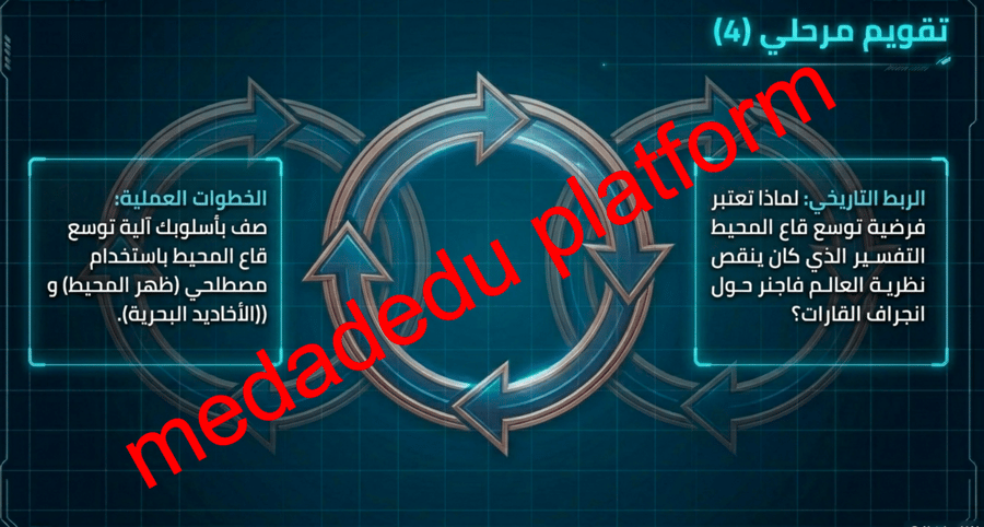 الفصل الخامس الدرس الثاني توسع قاع المحيط