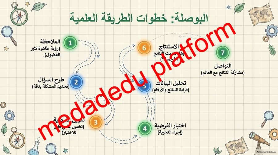 الفصل الاول طبيعة العلم
