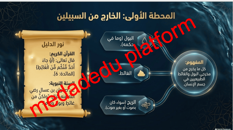 الفقة الدرس الثامن نواقض الوضوء