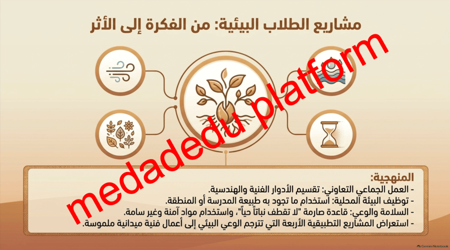 حدائق الفن