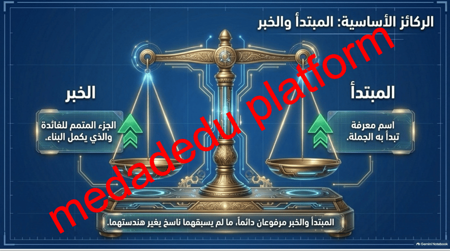 الكفاية النحوية الجملة الأسمية