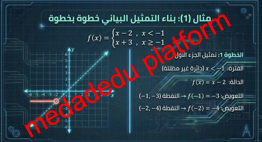 الفصل الأول الدرس الثالث دوال خاصة