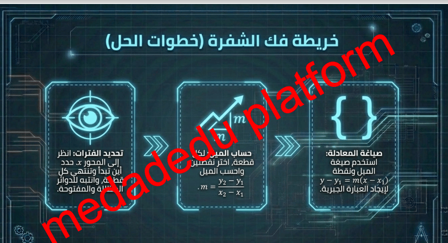 الفصل الأول الدرس الثالث دوال خاصة