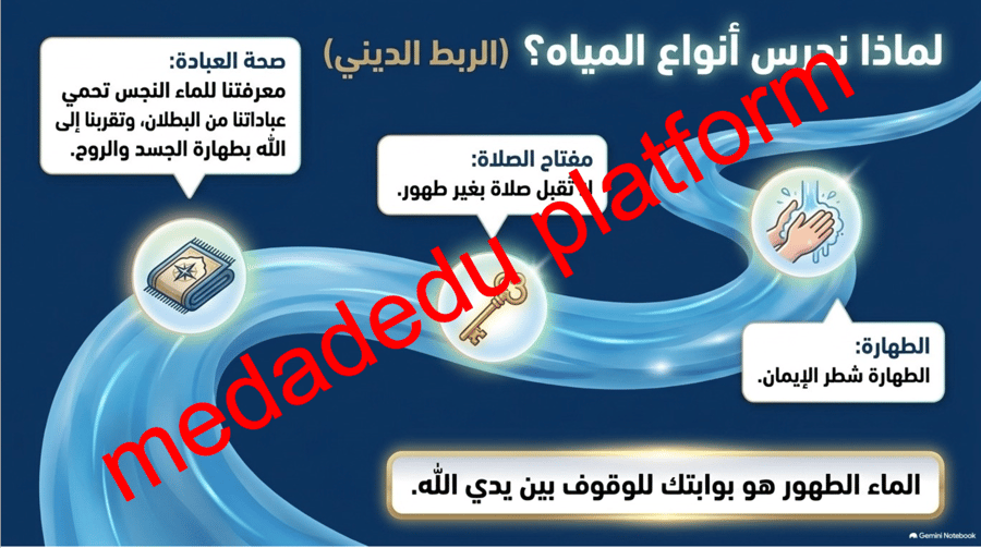 الفقة الدرس الثالث الماء النجس