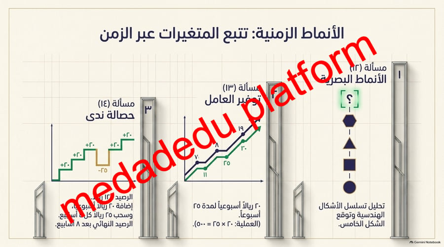 الوحدة الثانية الدرس الاول  خطة حل المسألة