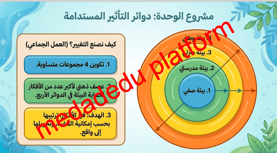 صحتي و بيئتي مدخل الوحدة