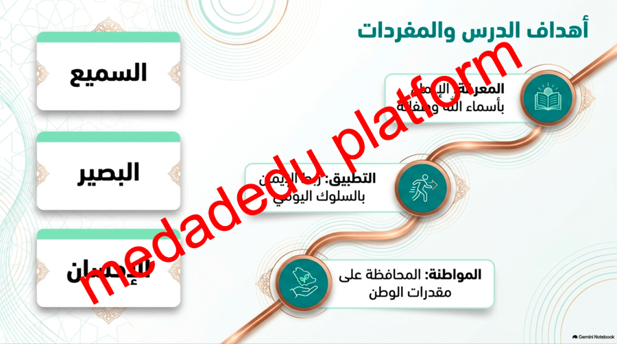 التوحيد الدرس الثالث الله السميع البصير