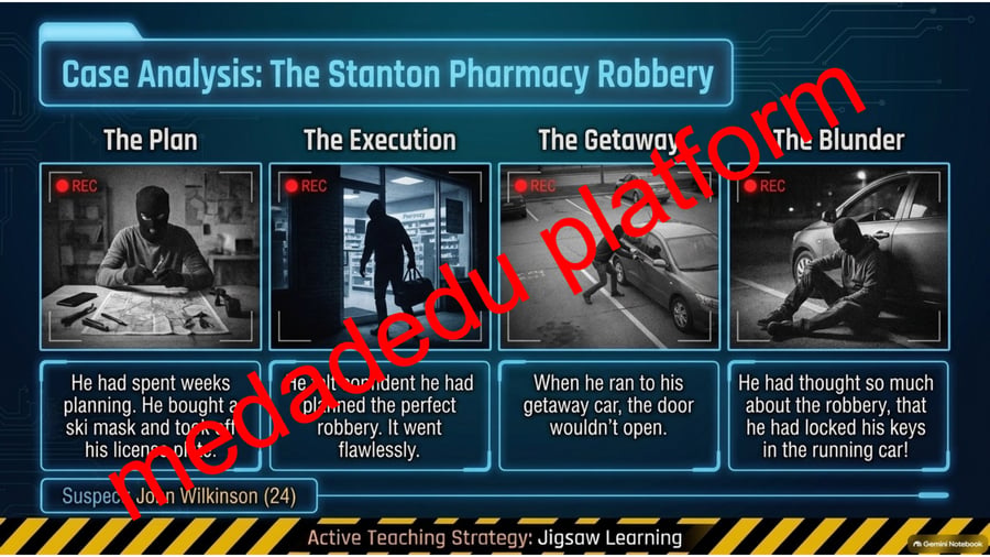unit 2 crime doesn't pay  part 1