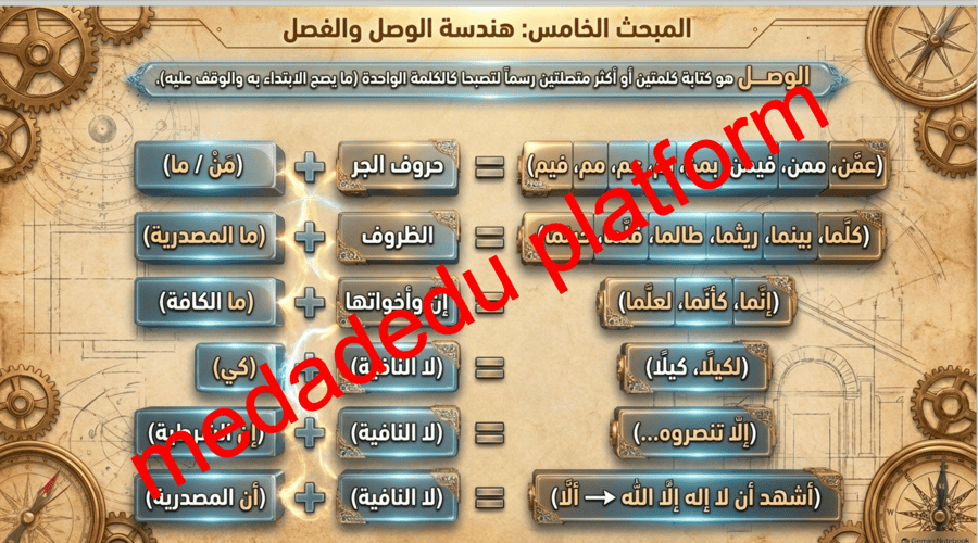 الكفايات الإملائية النشاطات التمهيدية