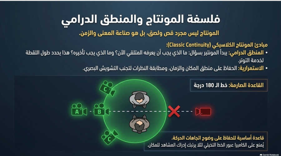 الفن السابع السينما