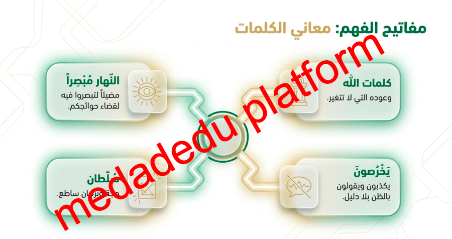 الدرس الثامن تفسير سورة يونس من الآية رقم ٦٢ إلى الآية رقم ٧٠