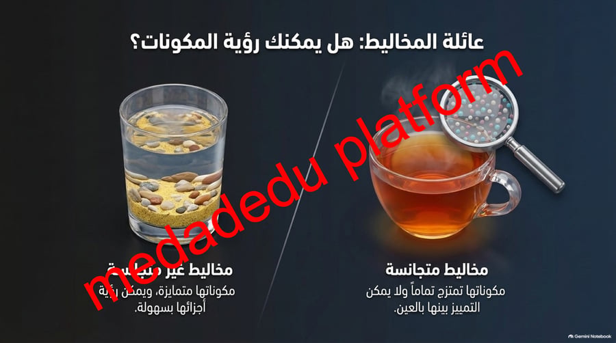 الفصل الرابع العناصر و المركبات و المخاليط