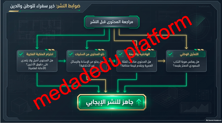 مهارات الرياضات الالكترونية