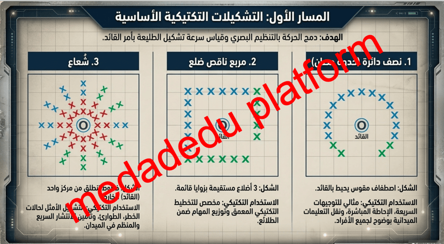 مهاراتي الكشفية من الاستعداد الى الانجاز
