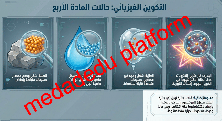 الفصل الثاني خواص المادة