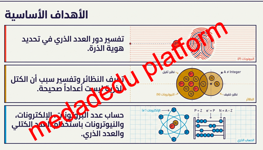 الفصل الثالث كيف تختلف الذرات