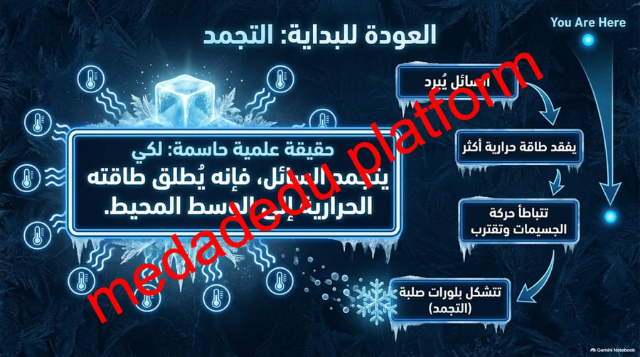 الفصل الثالث الحرارة و تحولات المادة