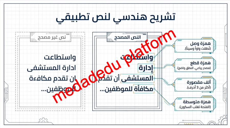 مراجعة الكفايات الاملائية