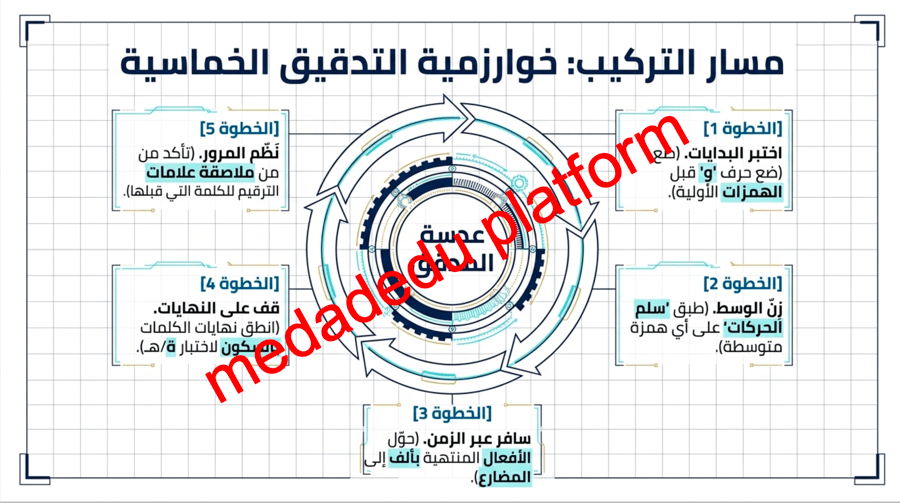 مراجعة الكفايات الاملائية