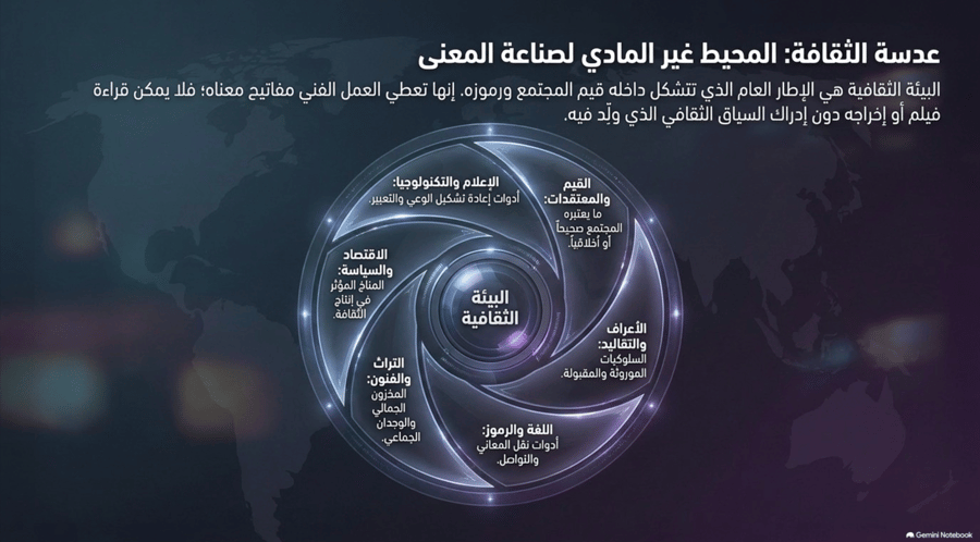 الفن السابع السينما