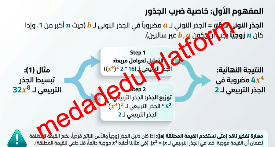 الفصل الرابع الدرس الخامس العمليات على العبارات الجذرية