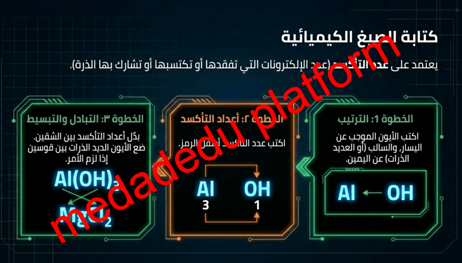 الفصل الرابع التفاعلات و المعادلات