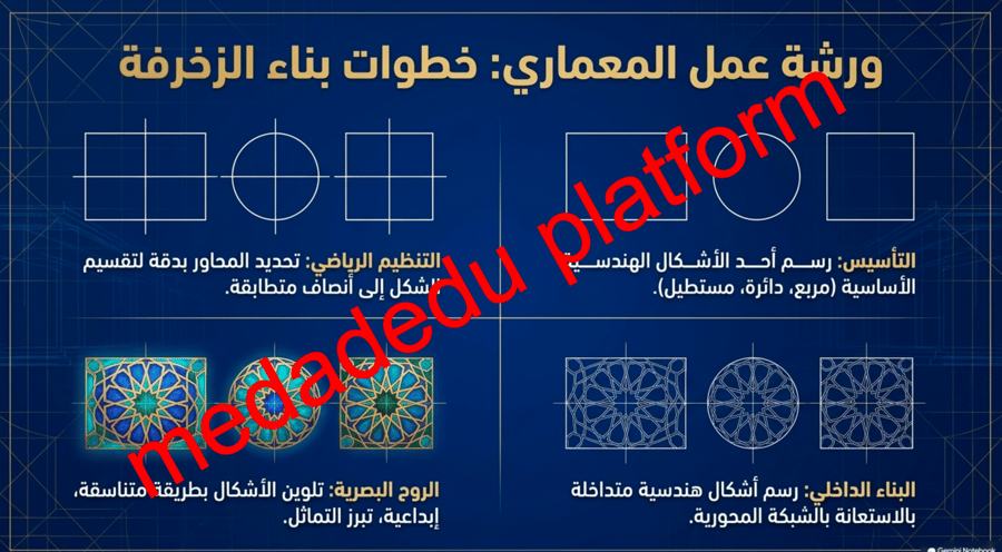 الوحدة الثانية الدرس الزخرفة الهندسية