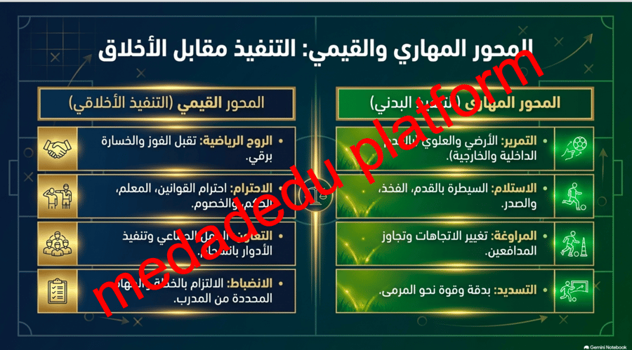 مهارات الرياضات الجماعية