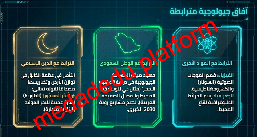 الفصل الخامس الدرس الثاني توسع قاع المحيط