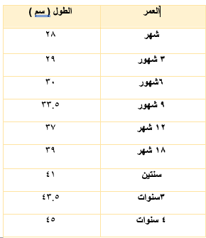 فستان مواليد