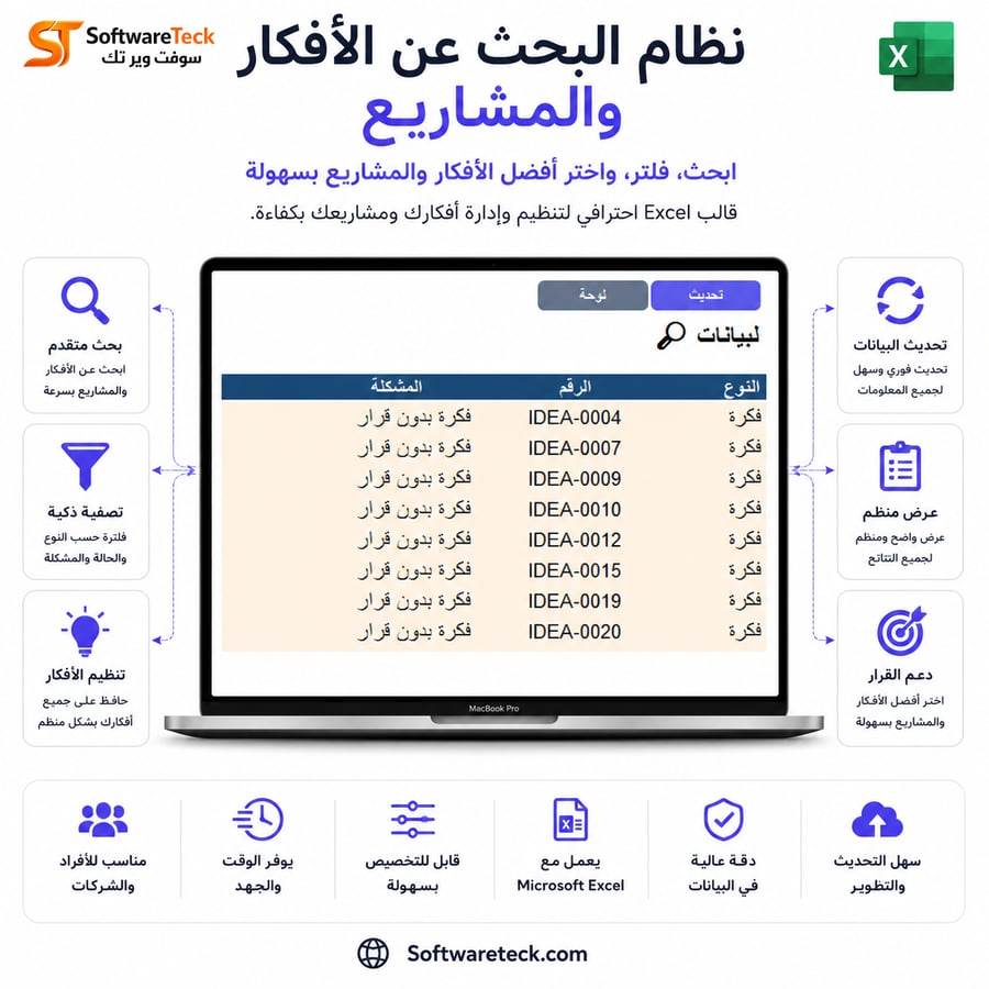 مخطط تفريغ الدماغ وإدارة الأفكار