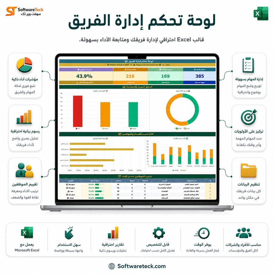 إدارة المهام لـ 40 موظف