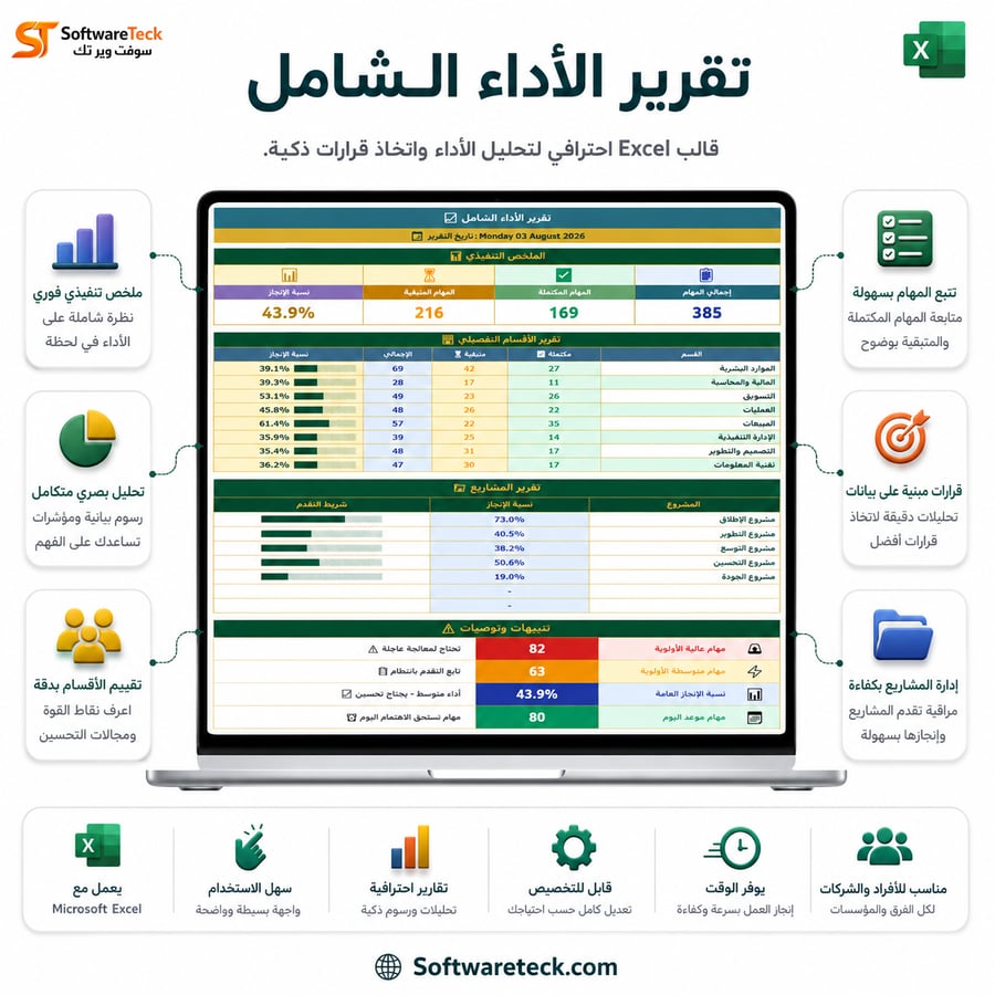 إدارة المهام لـ 40 موظف