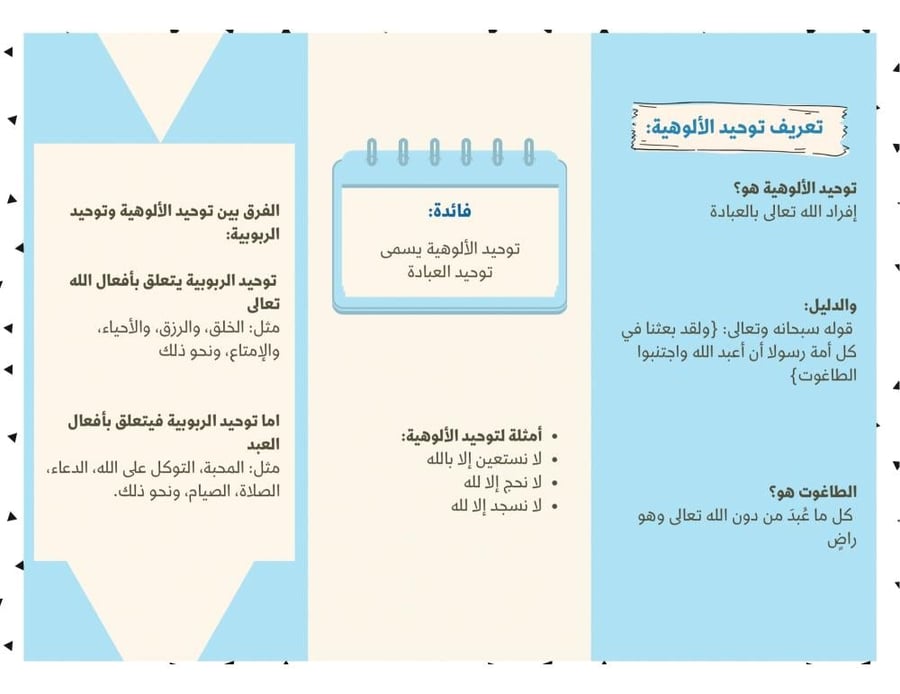 مطوية (التعريف بتوحيد الالوهية) توحيد رابع ابتدائي الترم الأول