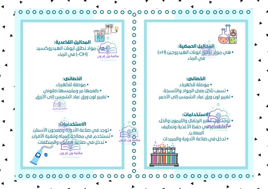 مطويات علوم ثاني متوسط الترم الأول