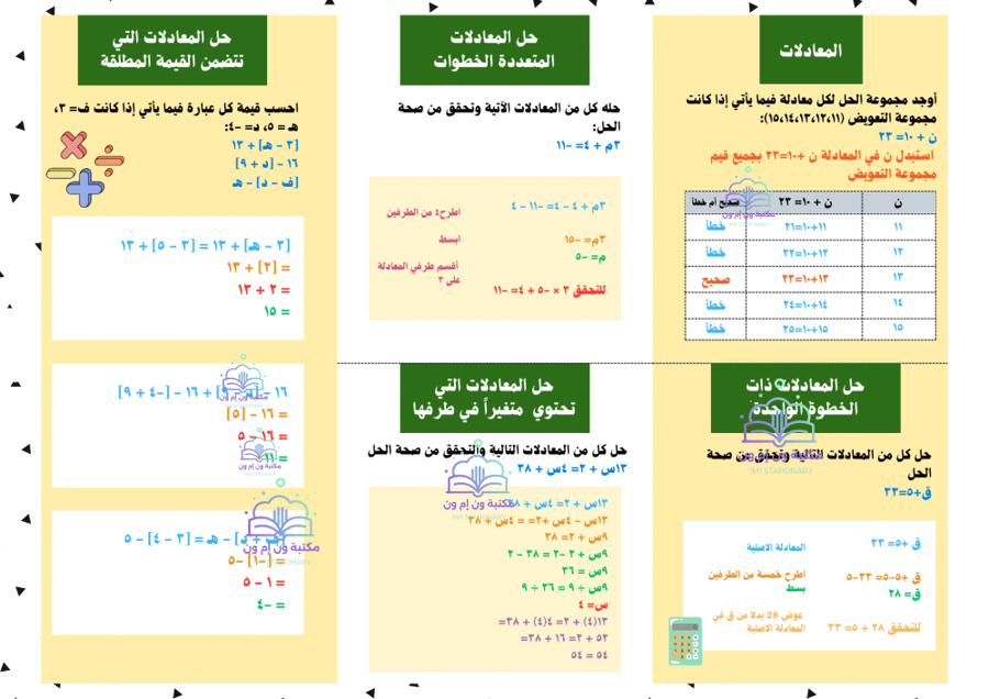 مطوية (المعادلات الخطية) ‏رياضيات ثالث متوسط الترم الأول