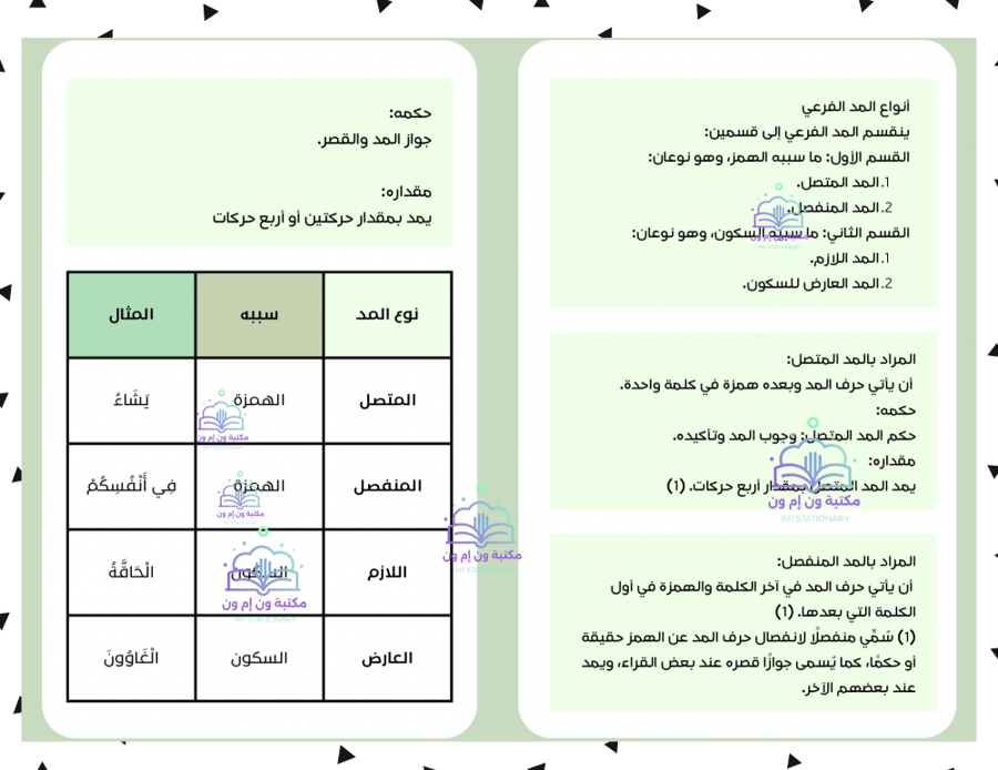 مطوية (أنواع المد الفرعي) تجويد سادس ابتدائي الترم الأول