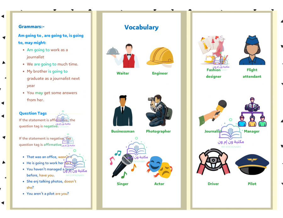 مطوية (Job paths) إنجليزي سادس ابتدائي الترم الأول