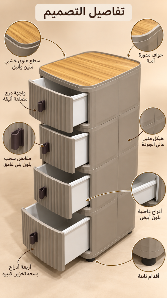 مكونات المنتج وحركتها