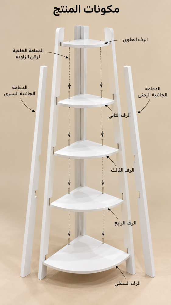 مكونات المنتج وحركتها